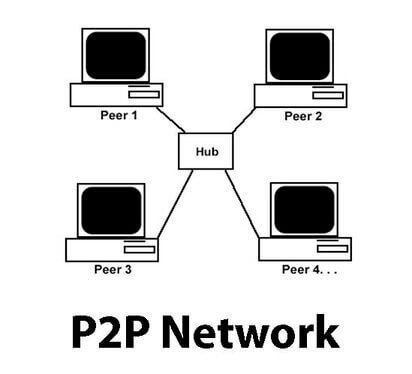 red p2p